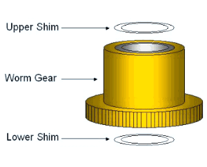 EQ6 - Simplified diagram of the shim washers