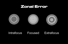 Zonal Error